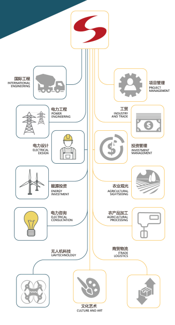 招賢納士 | 成蜀電力集團(tuán)2020年春季人才招聘！