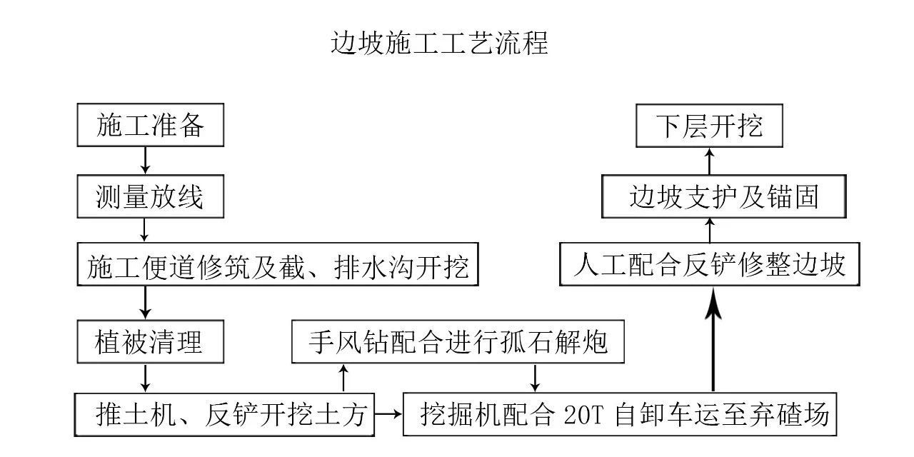李家?guī)r水庫城鄉(xiāng)供水進(jìn)水閘開工大吉