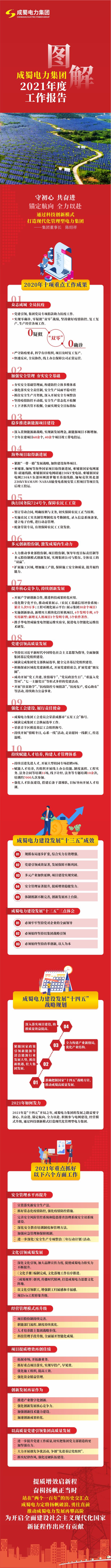 一圖讀懂成蜀電力2021年度工作報(bào)告