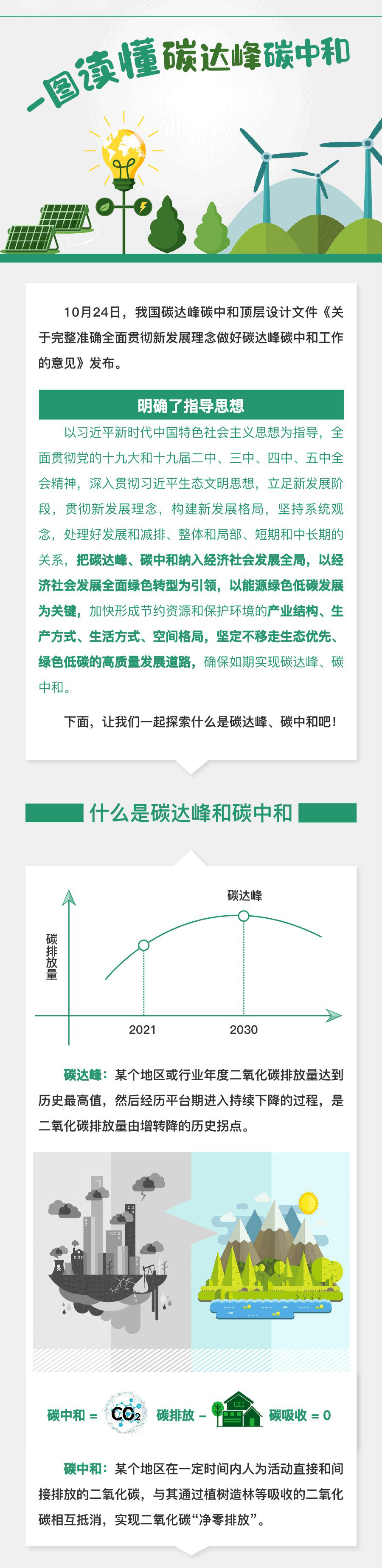 圖解碳達(dá)峰碳中和