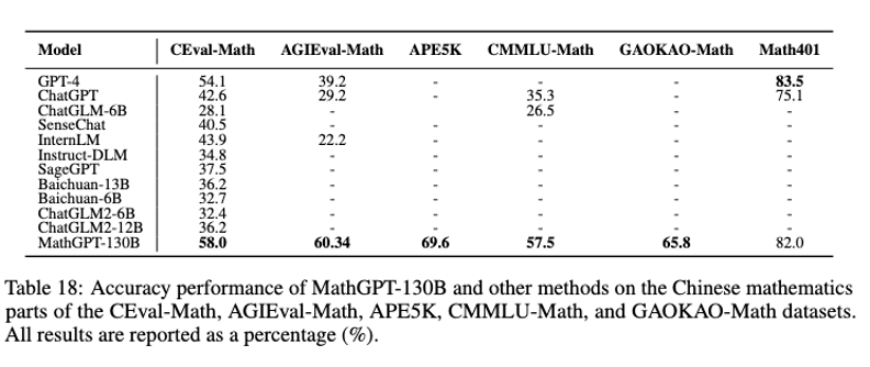 千億級數(shù)學(xué)大模型MathGPT上線 即日起開放公測