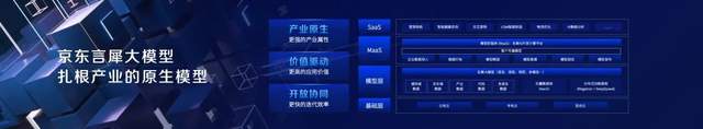 京東大模型交卷：天生離產(chǎn)業(yè)更近一步