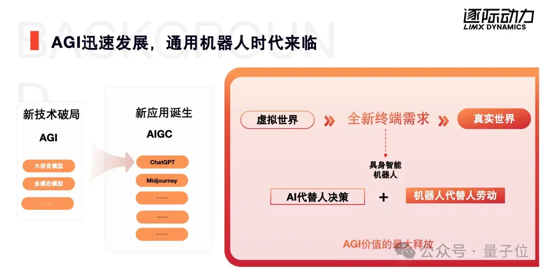 逐際動力張力：人形機器人應(yīng)該代替人類，而不是代替工具 | 中國AIGC產(chǎn)業(yè)峰會