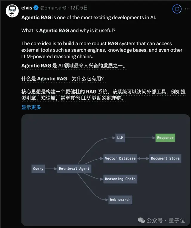 2024年，百萬上下文依然沒有殺死RAG