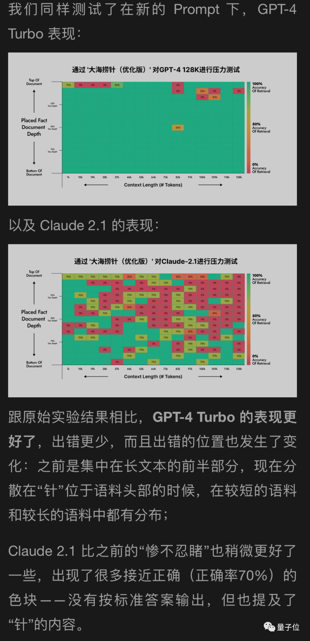 一句話解鎖100k+上下文大模型真實(shí)力，27分漲到98，GPT-4、Claude2.1適用