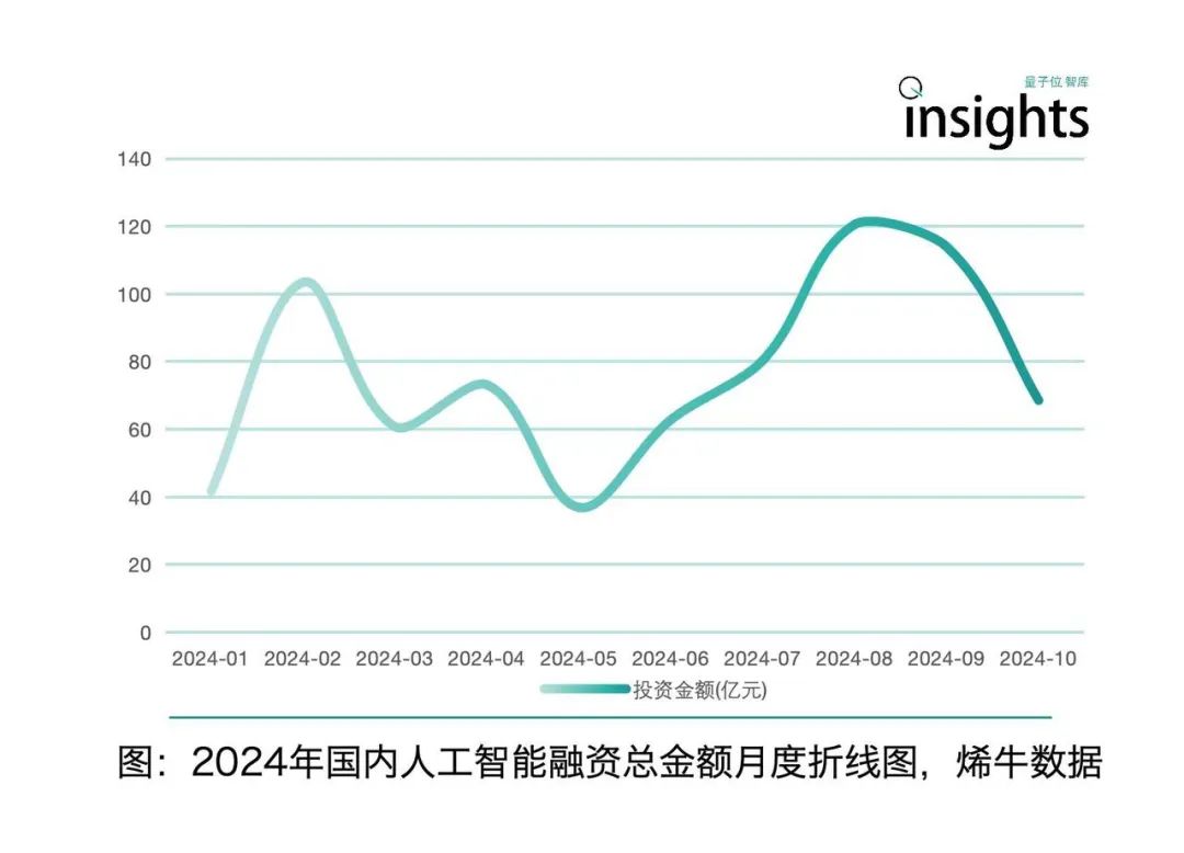 《2024年度AI十大趨勢(shì)報(bào)告》重磅發(fā)布！技術(shù)創(chuàng)新、產(chǎn)品洗牌、行業(yè)動(dòng)態(tài)一文看盡
