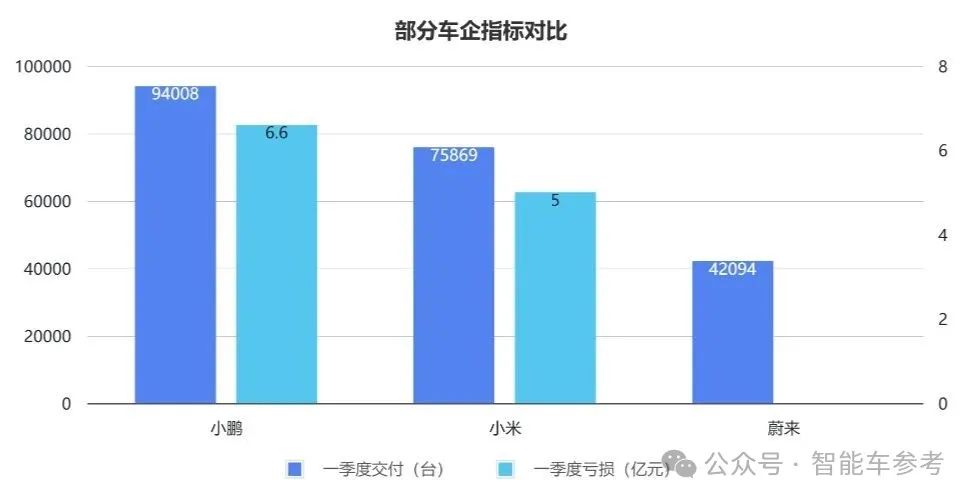 危機影響小米業(yè)績了嗎？Ultra鎖單2萬3千輛，“SU7目前沒有對手”