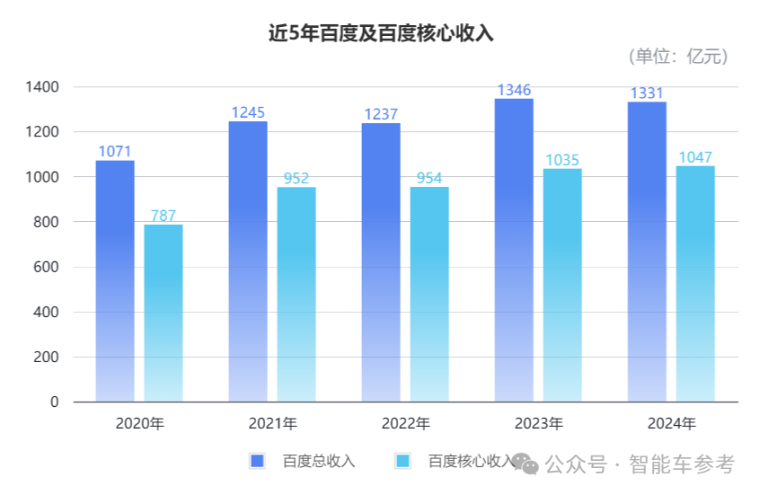 一夜之間，蘿卜快跑拿掉了所有安全員