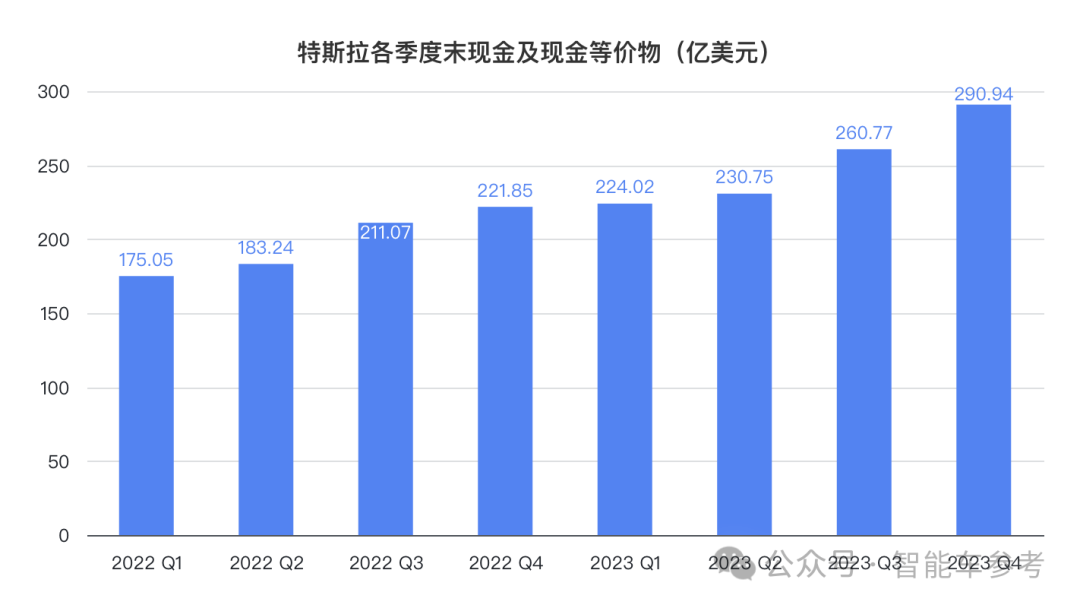 特斯拉銷(xiāo)量營(yíng)收創(chuàng)新高！馬斯克：沒(méi)有貿(mào)易壁壘，打不過(guò)中國(guó)車(chē)企