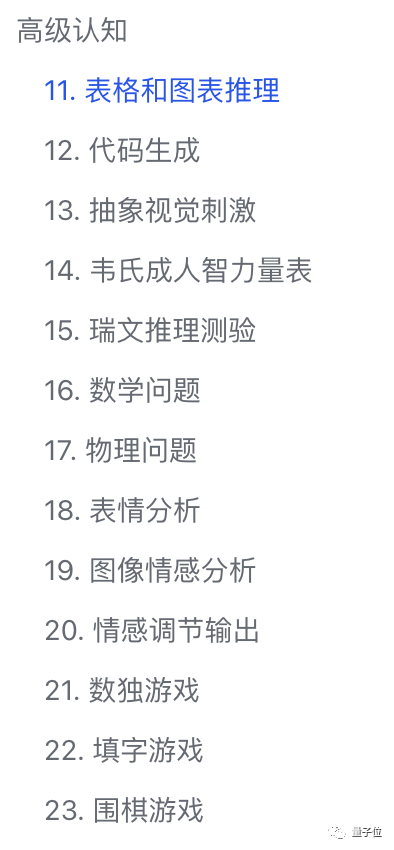 谷歌Gemini扳回一局！多模態(tài)能力和GPT-4V不分伯仲｜港中文128頁(yè)全面測(cè)評(píng)報(bào)告