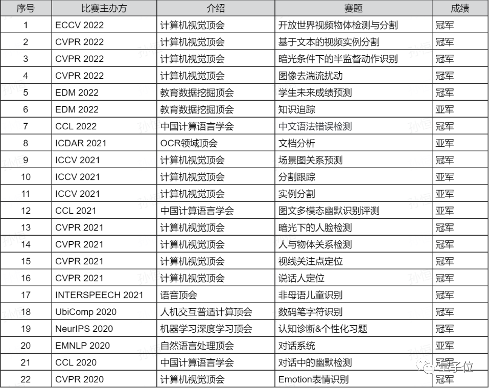 MathGPT來了！專攻數(shù)學(xué)大模型，解題講題兩手抓