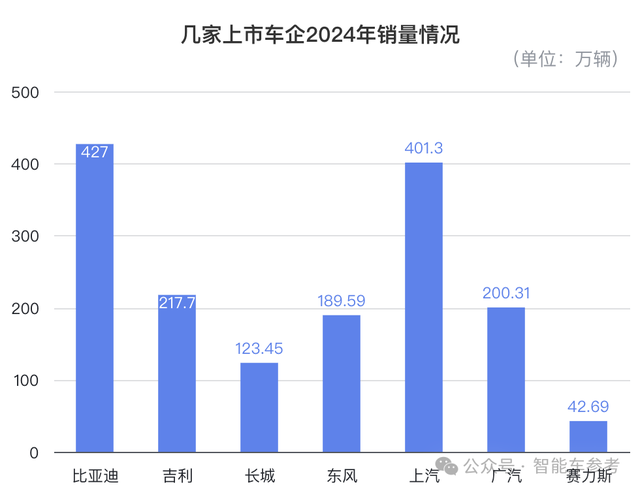揭秘魏建軍賺錢之道：銷量100萬的長城，利潤高過200萬的同行？