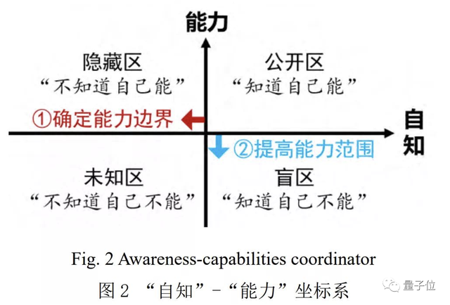 清華AIR開(kāi)源輕量版BioMedGPT！聶再清：最終目標(biāo)是生物醫(yī)藥領(lǐng)域基礎(chǔ)大模型