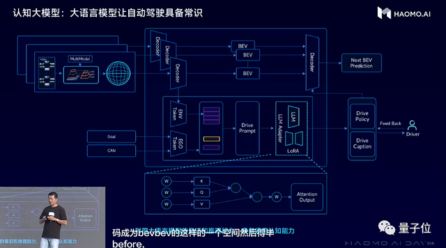 3000元！中國智駕方案成本新低