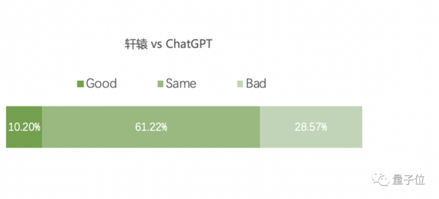 首個(gè)開源中文金融大模型來了！解釋授信額度、計(jì)算收益率、決策參考樣樣通，來自度小滿｜附下載
