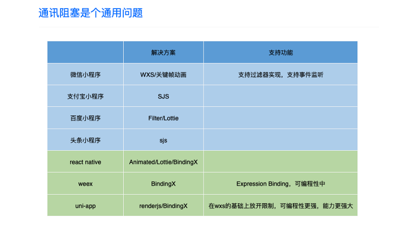 掘力計(jì)劃第 20 期:崔紅保-跨端框架性能優(yōu)化實(shí)踐