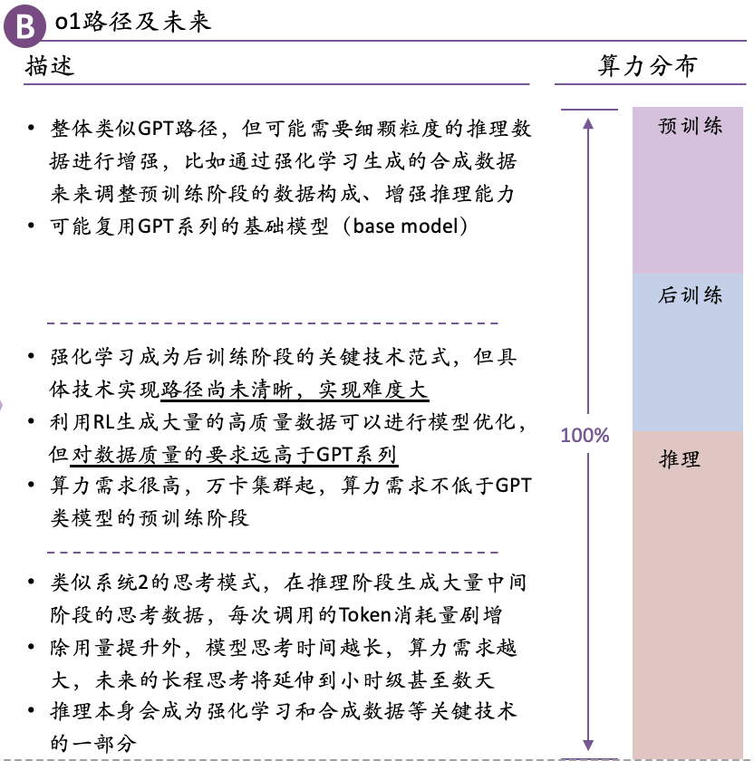 大模型落地與前沿趨勢研究報告 | 量子位智庫
