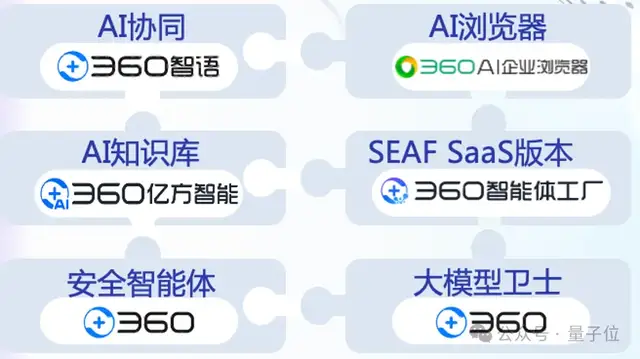 AI應(yīng)用如何落地政企？首先不要卷通用大模型