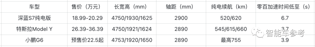 14.99萬起！長安深藍(lán)增程SUV開賣，網(wǎng)友：20萬以內(nèi)遙遙領(lǐng)先