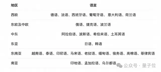 開源超閉源！通義千問Qwen2發(fā)布即爆火，網(wǎng)友：GPT-4o危