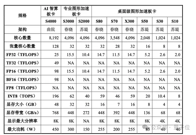 國(guó)產(chǎn)GPU歷史性時(shí)刻！摩爾線程、沐曦同日獲IPO受理