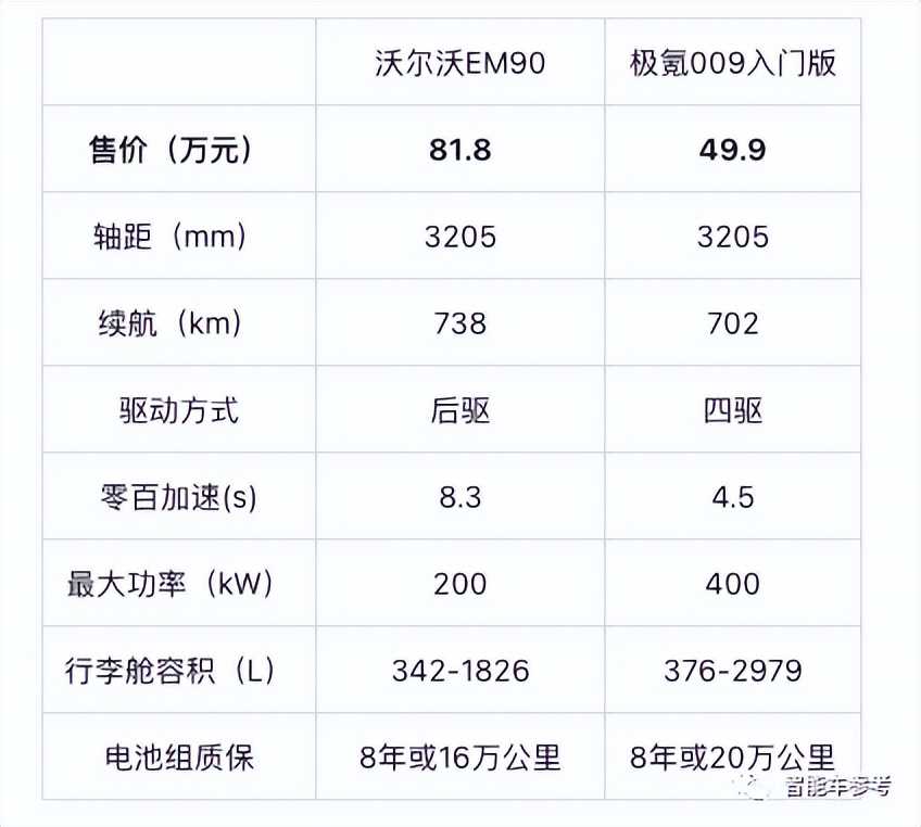 81.8萬(wàn)沃爾沃首款MPV開(kāi)賣(mài)！純電6座，被指換殼極氪009溢價(jià)30萬(wàn)