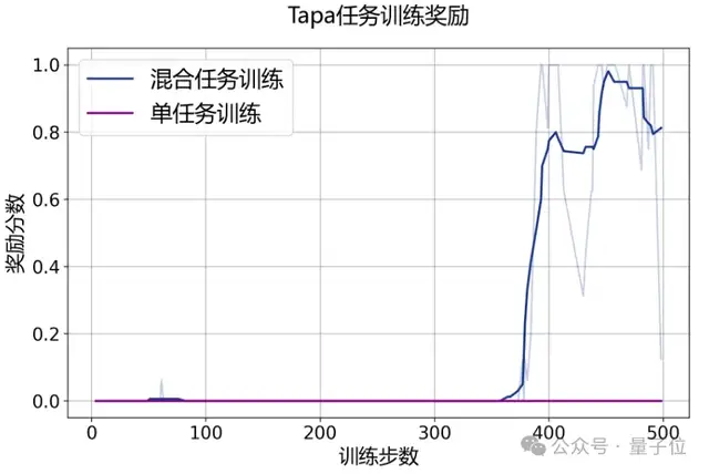 大模型首次打破圍棋思維「黑盒」，打通科學發(fā)現(xiàn)新路徑！上海AI Lab發(fā)布新一代InternThinker