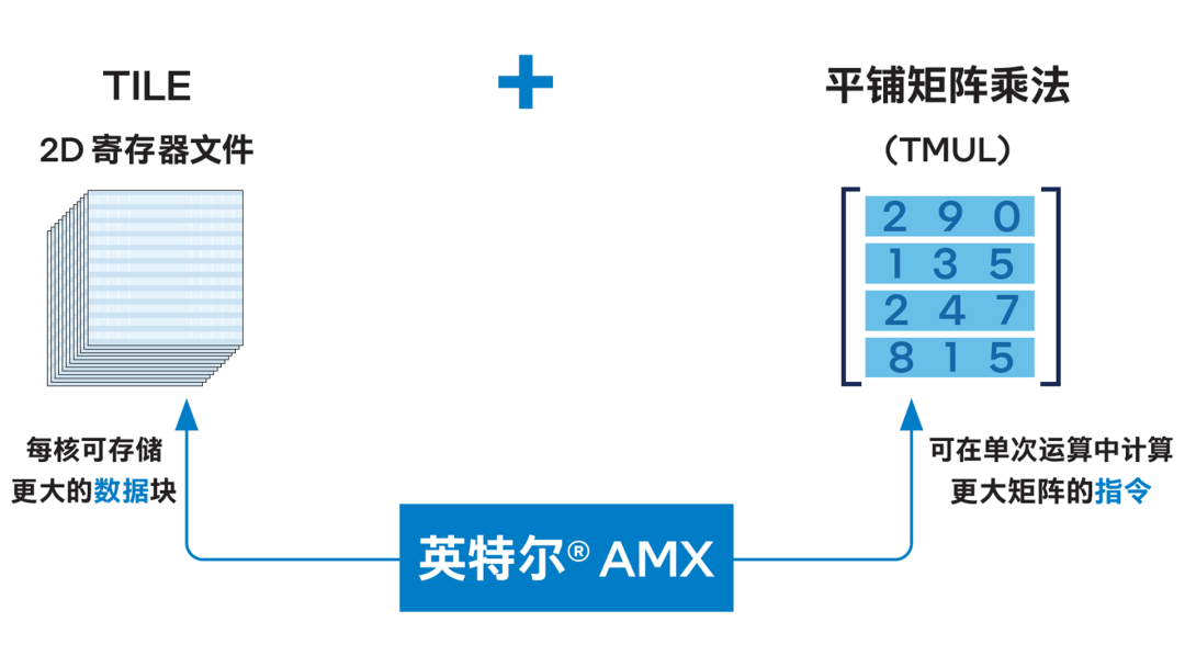 百萬token上下文窗口也殺不死向量數(shù)據(jù)庫？CPU笑了