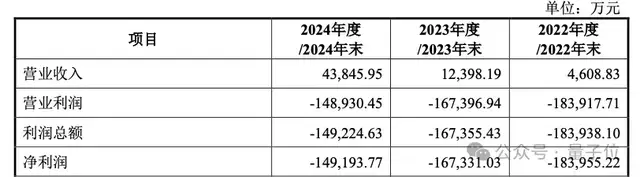 國(guó)產(chǎn)GPU歷史性時(shí)刻！摩爾線程、沐曦同日獲IPO受理