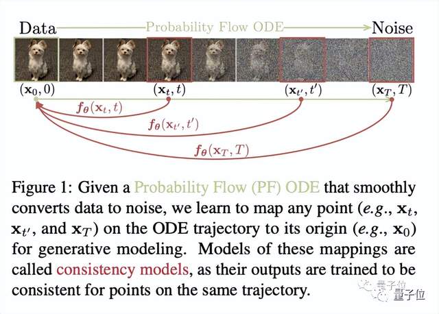 OpenAI當(dāng)紅新星宋飏：最新研究獲評(píng)「終結(jié)擴(kuò)散模型」，16歲上清華