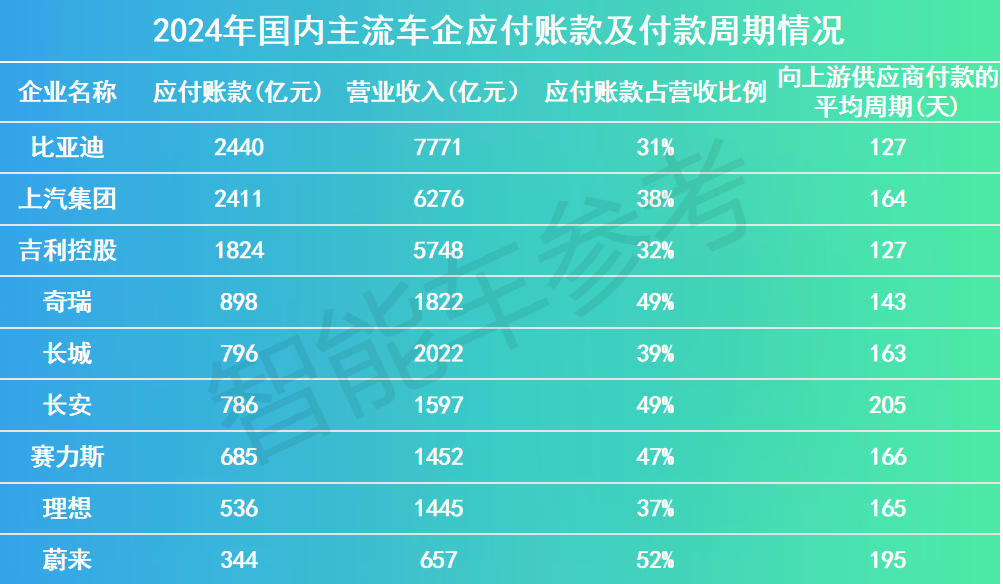 全球車市轉折大年，西方落幕中國登場