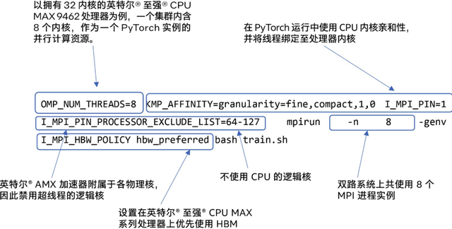 如何優(yōu)化ChatGLM-6B？一行代碼就行 | 最“in”大模型