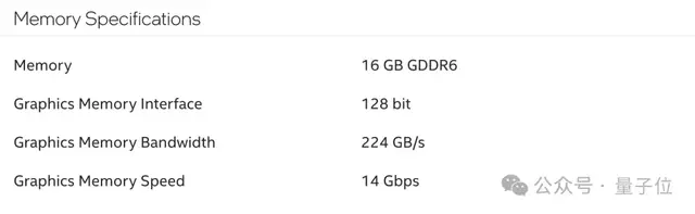 英特爾新顯卡拉爆性價比！24GB顯存售價3600+，網(wǎng)友：買它