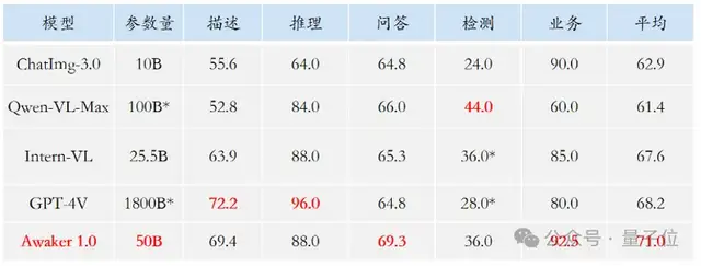 超級智能體生命力覺醒！可自我更新的AI來了，媽媽再也不用擔心數(shù)據(jù)瓶頸難題