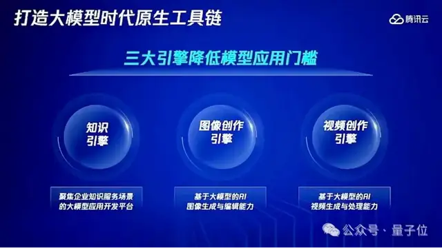 混元單日調(diào)用tokens達(dá)千億后，騰訊大模型戰(zhàn)略露出全貌