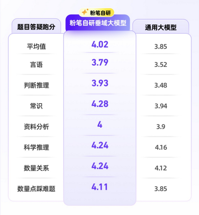 AI戰(zhàn)略鎖定增長確定性，粉筆2024年凈利潤2.4億元
