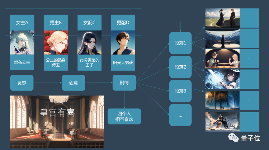 一覽科技CTO陳錫言：大模型陰影下的技術(shù)創(chuàng)業(yè)機(jī)會——鏈接大模型與用戶｜量子位·視點(diǎn)分享回顧
