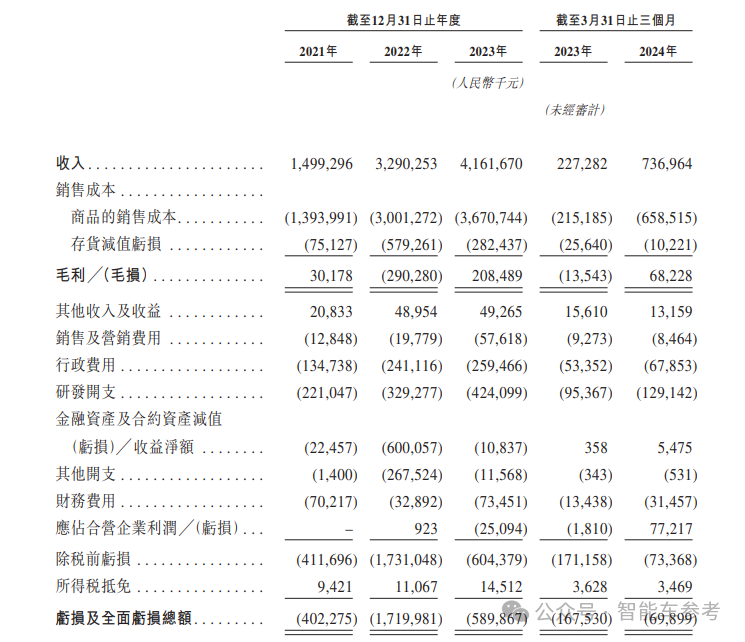 曹德旺胞妹“退休”創(chuàng)業(yè)，五年干出182億獨角獸，沖刺IPO