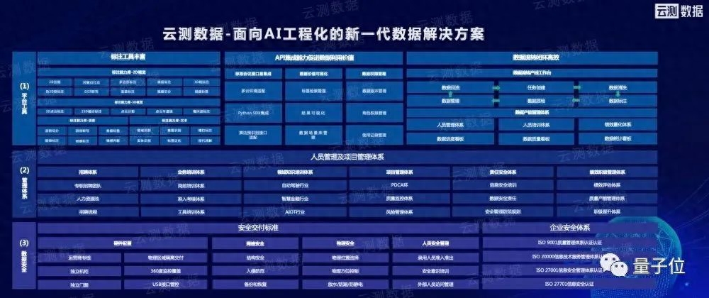 國(guó)內(nèi)大模型數(shù)據(jù)之困有解了！頭部標(biāo)注廠商打造，專為垂直行業(yè)落地