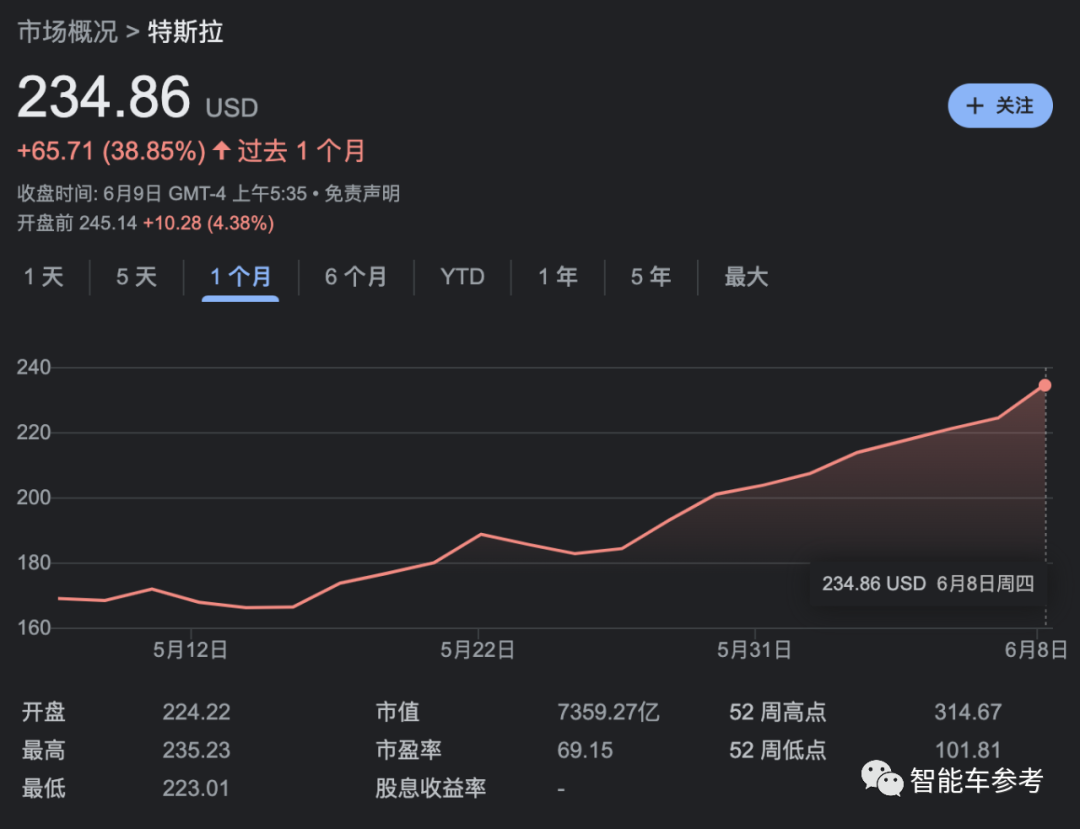 馬斯克帶中國供應(yīng)鏈去全世界賺錢