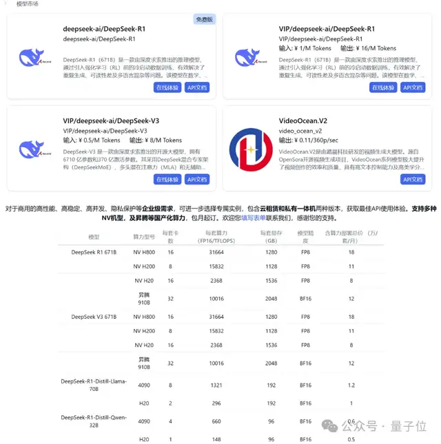 免費(fèi)！滿血版DeepSeek絲滑暢玩，低門(mén)檻實(shí)現(xiàn)671B-R1/V3自由