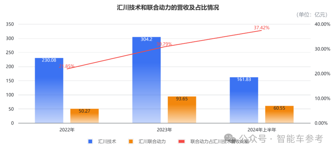 小米電機(jī)供應(yīng)商沖刺485億IPO，團(tuán)隊(duì)出身華為，產(chǎn)品保時(shí)捷也在用