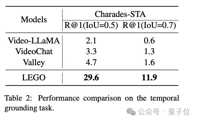 精確指出特定事件發(fā)生時(shí)間！字節(jié)&復(fù)旦大學(xué)多模態(tài)大模型解讀視頻太香了