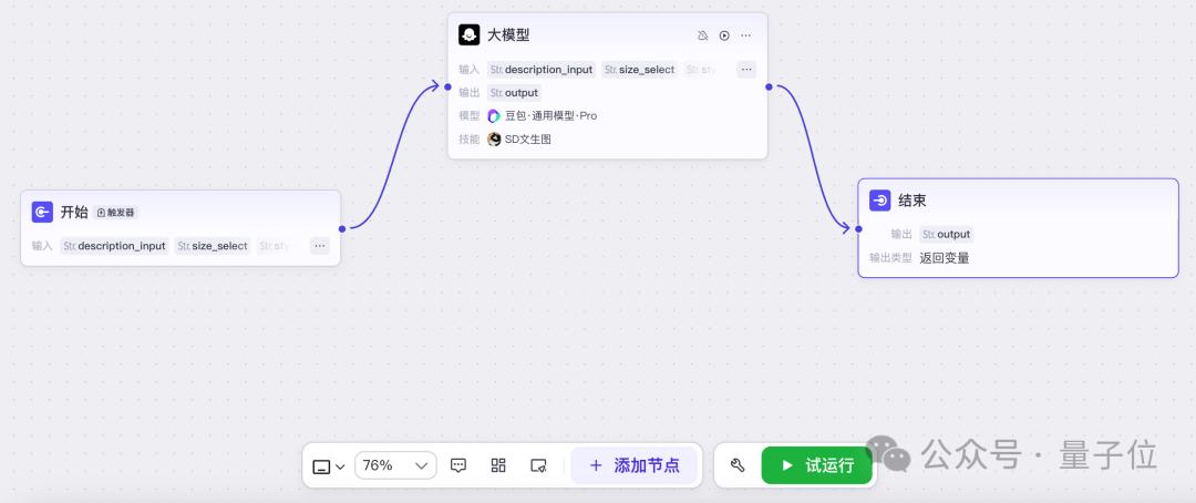 這屆AI創(chuàng)業(yè)：不敲一行代碼，營(yíng)收突破百萬級(jí)