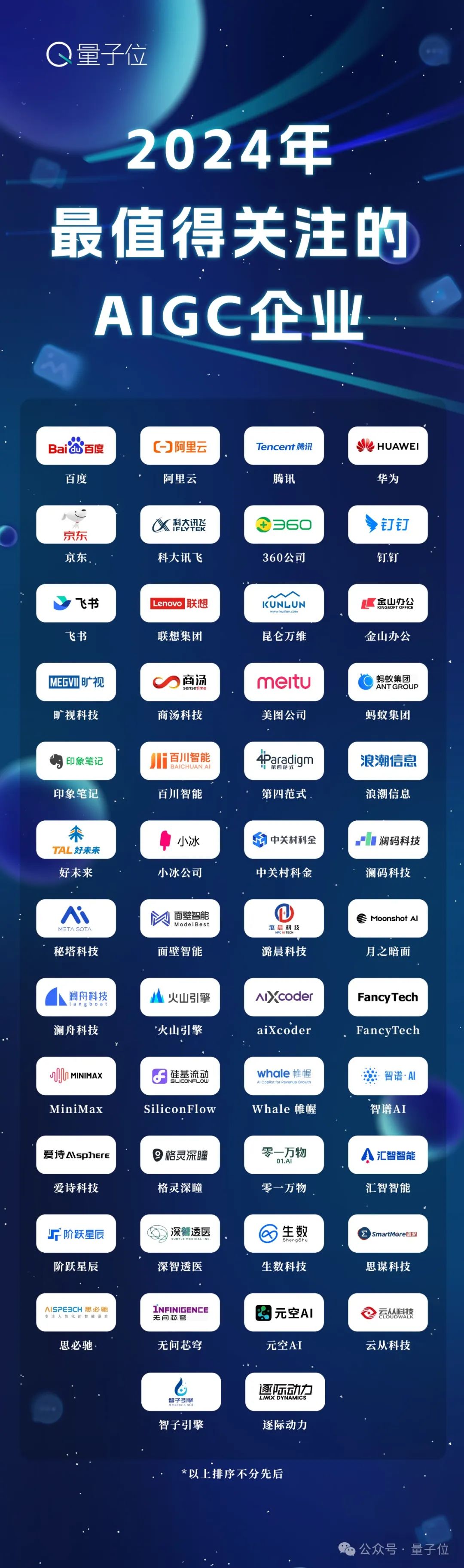 中國(guó)AIGC最值得關(guān)注企業(yè)&產(chǎn)品榜單揭曉！首份應(yīng)用全景圖譜發(fā)布