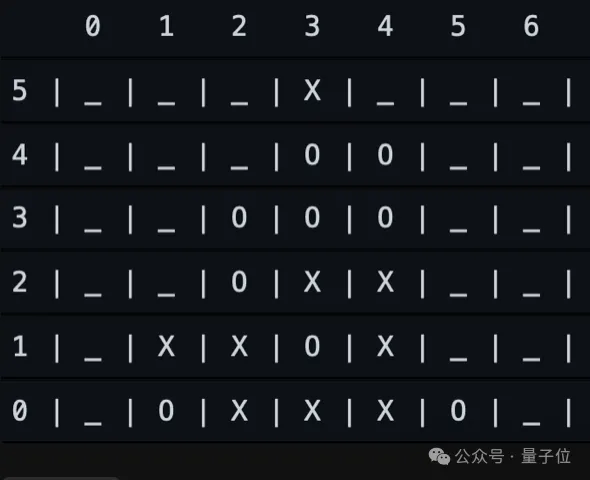 17款大模型PK八款棋牌游戲，o3-mini勝出，DeepSeek R1輸在中間步驟