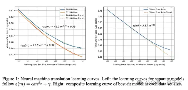 Scaling Law百度最早提出！OpenAI/Claude受它啟發(fā)，致謝中有Ilya