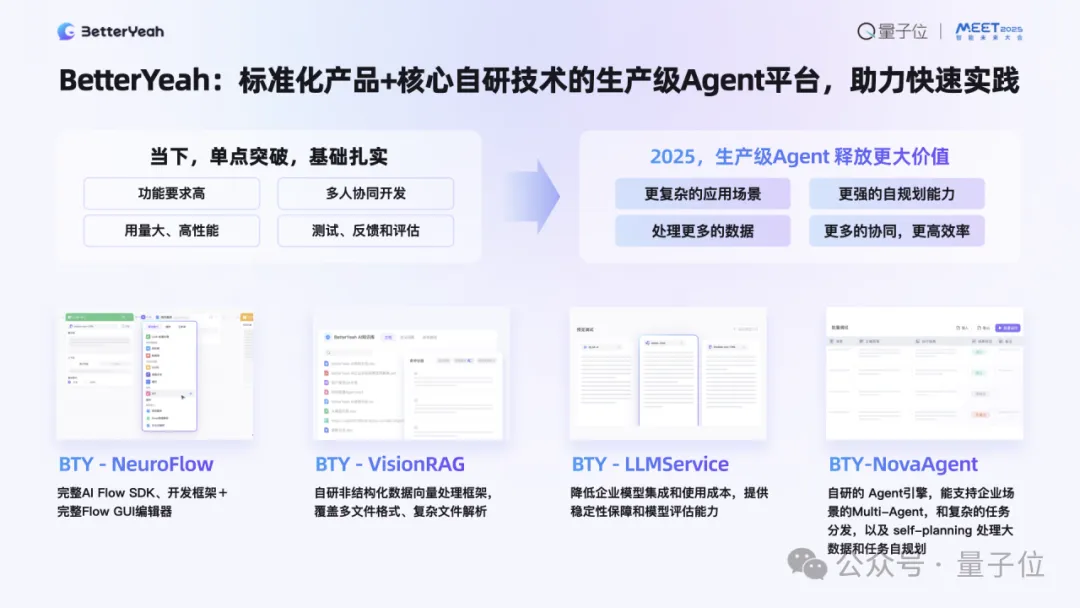 企業(yè)級Agent已進(jìn)入生產(chǎn)力階段｜BetterYeah AI張毅@MEET