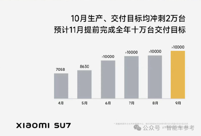 中國(guó)車的金九銀十：比亞迪狂賣42萬輛，理想銷量超BBA，鴻蒙智行單日5200大定