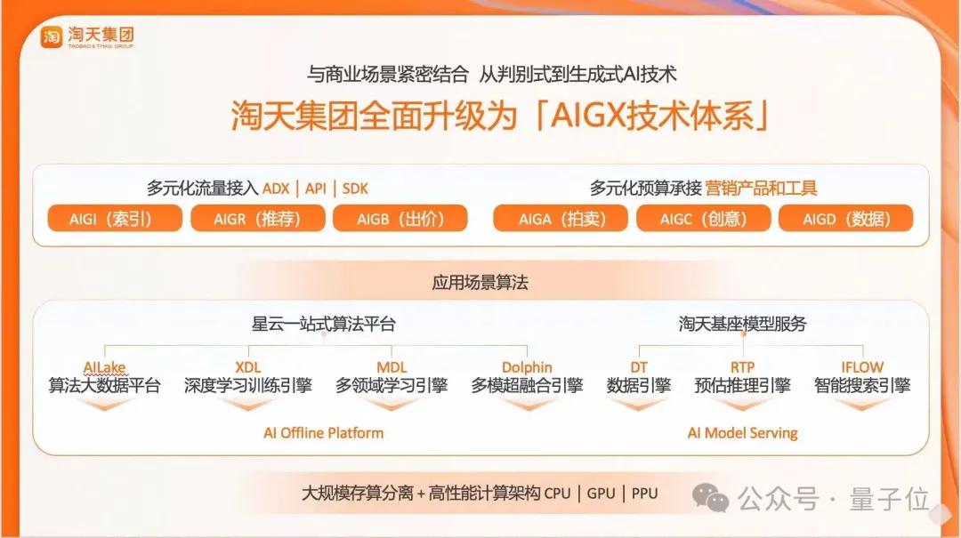 不走尋常路的淘天技術(shù)節(jié)：AI狼人殺、Poster路演、博見社輪番上陣